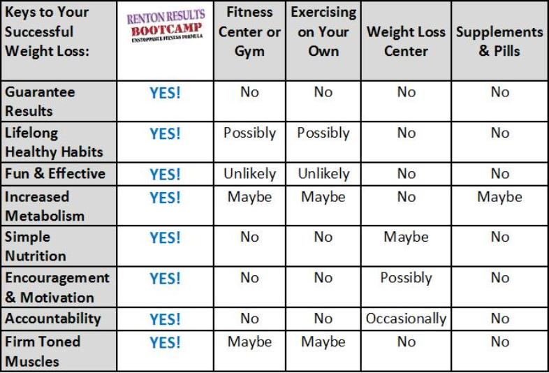Weight Loss Chart